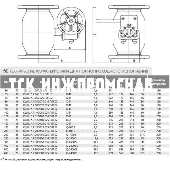Шаровой стальной кран фланец/фланец полнопроходной, с редуктором, Ду 50-600, Ру 16-40, LD