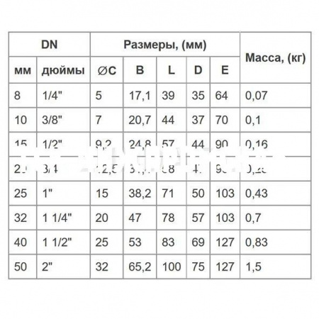Шаровой стальной кран ВР-ВР, с рукояткой, Ду 8-50 Ру 63, BV16
