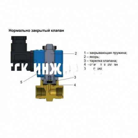 Соленоидный клапан EV210R с катушкой, уплотнение PTFE (нормально закрытый), Ридан