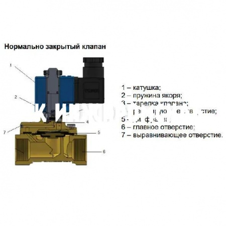 Соленоидный клапан EV220R с катушкой, уплотнение EPDM (нормально закрытый), Ридан