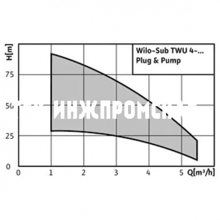 Скважинный насос Wilo-Sub TWU 4 Plug & Pump