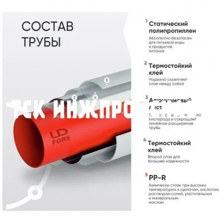 Труба PPR металлополимерная, армированная алюминием, PN25, белая, LD FORS