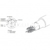 Bus-кабель A-145, Uponor Smatrix Base