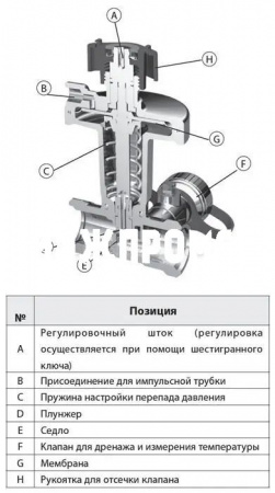 Балансировочный клапан р/р Ballorex DP, Broen