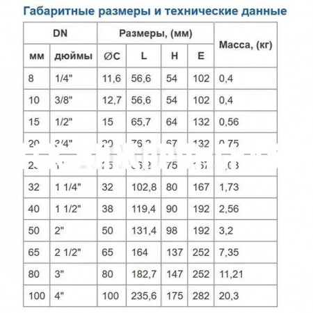 Шаровой стальной кран ВР-ВР полнопроходной, с рукояткой, Ду 8-100 Ру 40/63, BV17