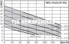 Напорная установка Wilo-DrainLift XXL