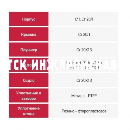 Клапан двухходовой запорно-регулирующий, серия 100, КПСР