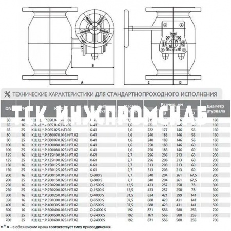 Шаровой стальной кран фланец/фланец, с редуктором, Ду 50-700, Ру 16-40, LD